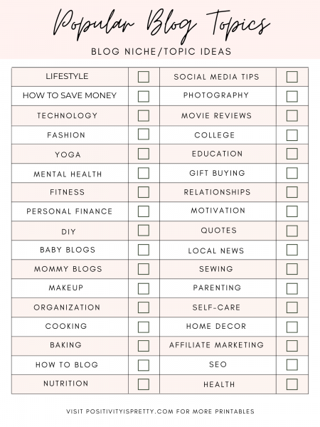 popular blog topics